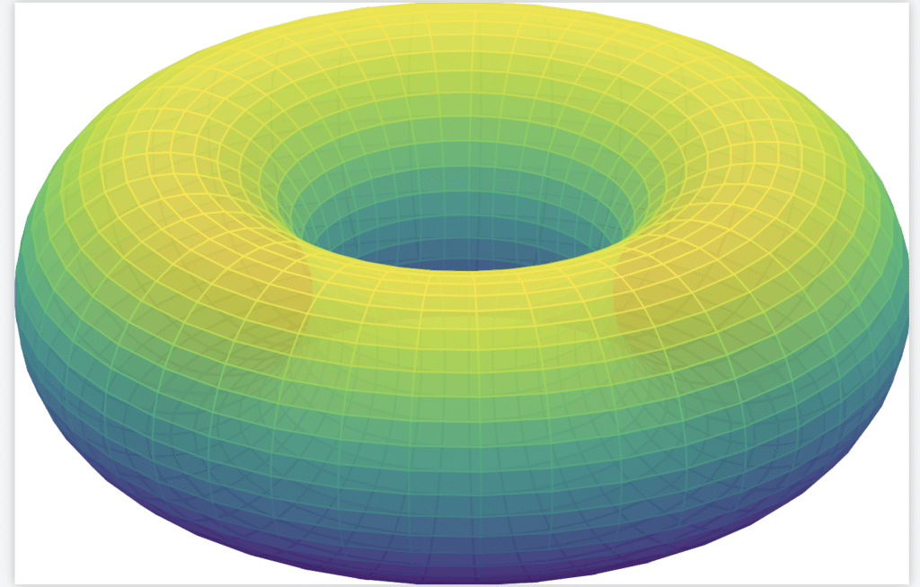 Viridis colormap torus